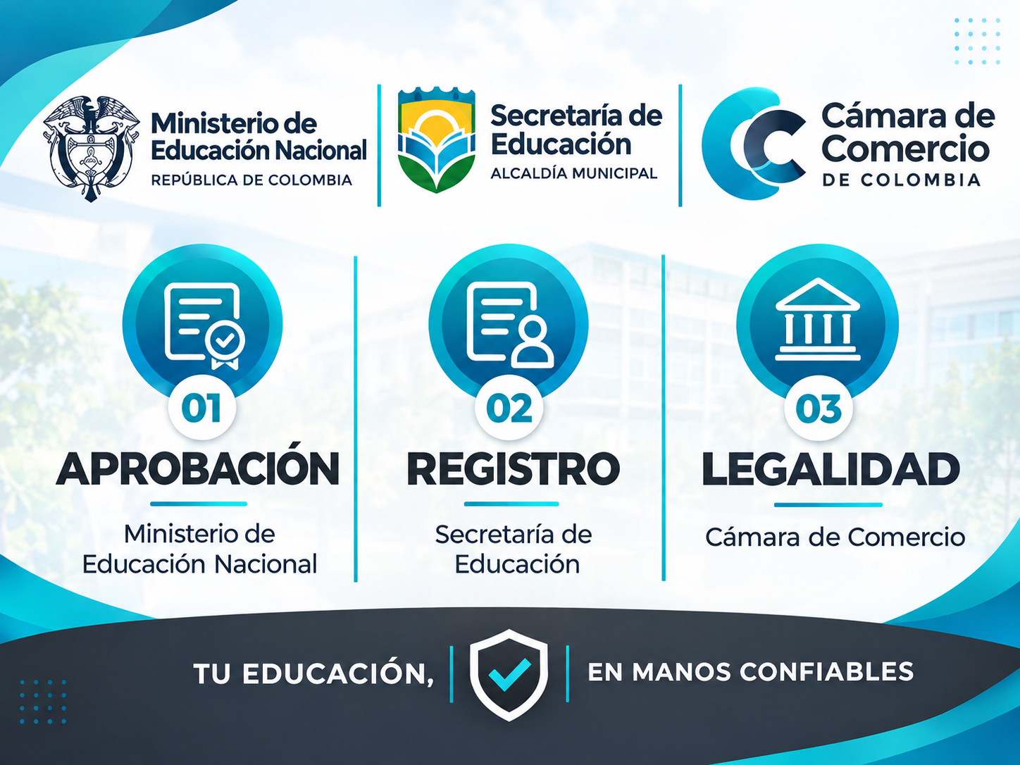 Respaldo institucional — Ministerio de Educación Nacional, Secretaría de Educación y Cámara de Comercio de Colombia
